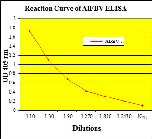 ALFBV-P