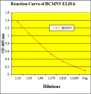 BCMNV