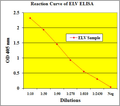 ELV