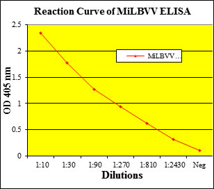 MiLBVV-P