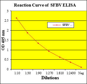 SFBV
